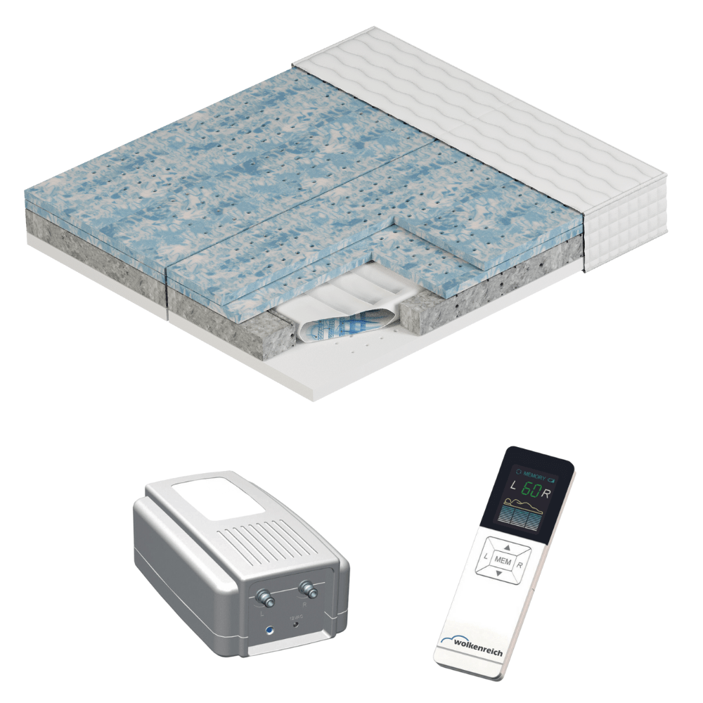 Vorteile der Wolkenreich Luftkernmatratze inklusive Fernbedienung & Kompressor