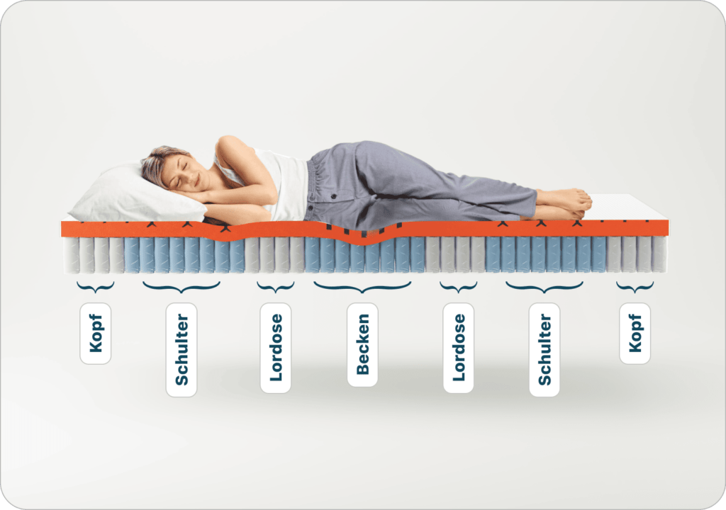Luftkernmatratze Schlafwolke7 – regulierbare Stütze und weiche Oberfläche