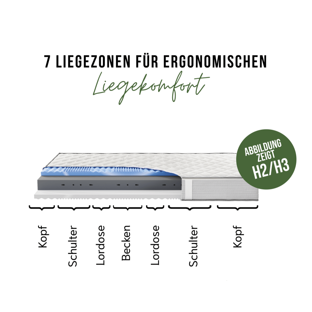 7 Zonen Kaltschaummatratze
