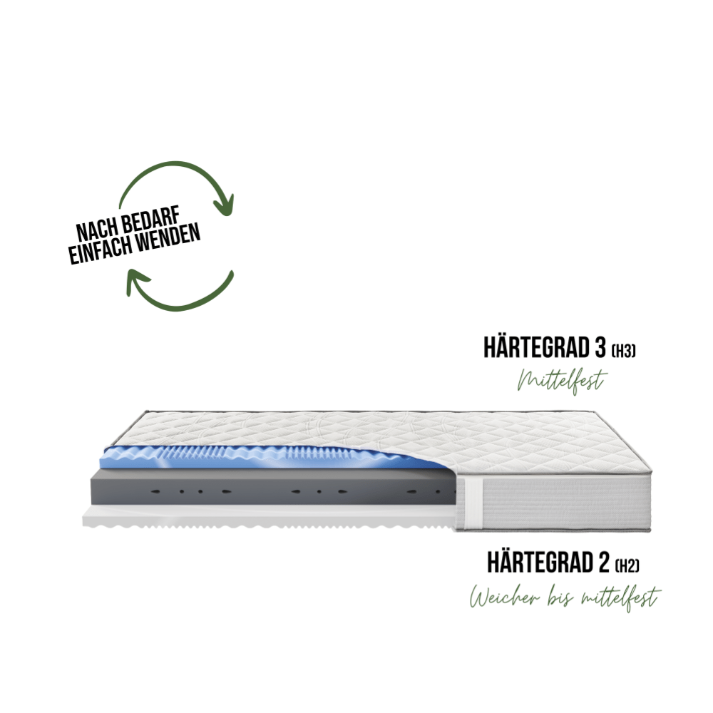 7 Zonen Kaltschaummatratze
