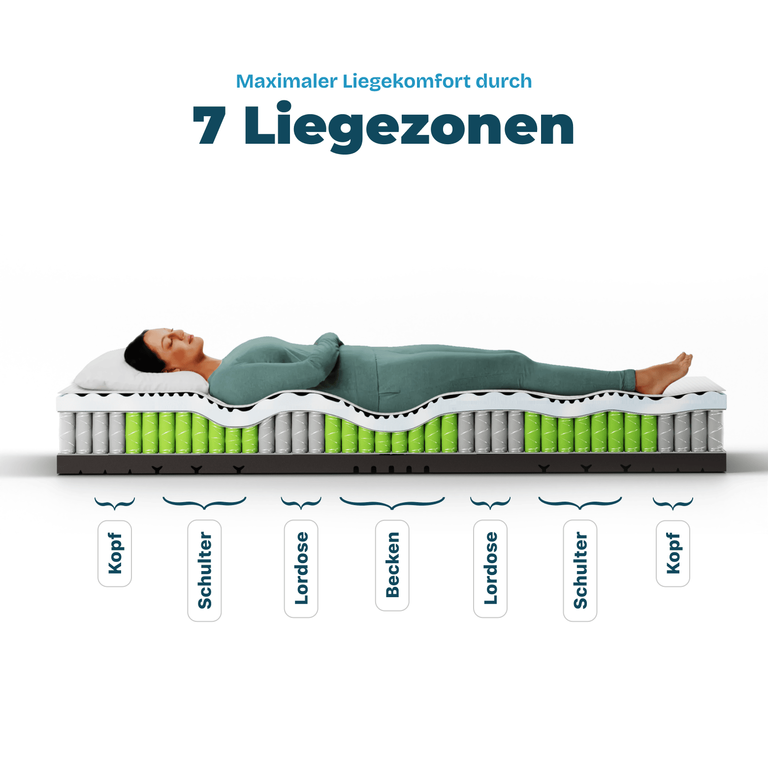 Wolkenreich Federkernmatratze C2C Duo 5 Deluxe - 7 Liegezonen