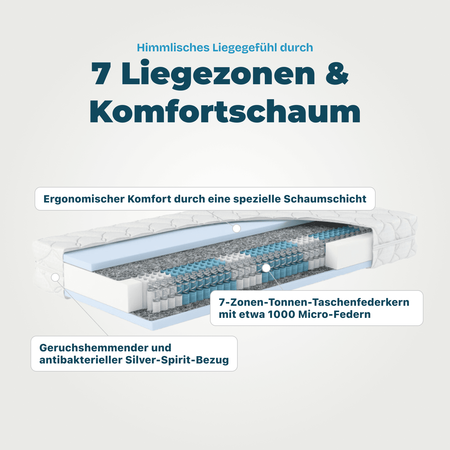 Wolkenreich Federkernmatratze Premium Dream - 7 Zonen & Schaum