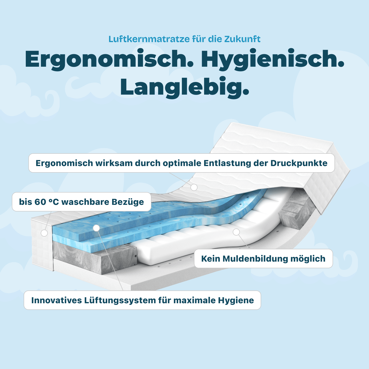 Wolkenreich Luftkernmatratze SchlafWolke7 - Die Langlebigkeit und Ergonomie