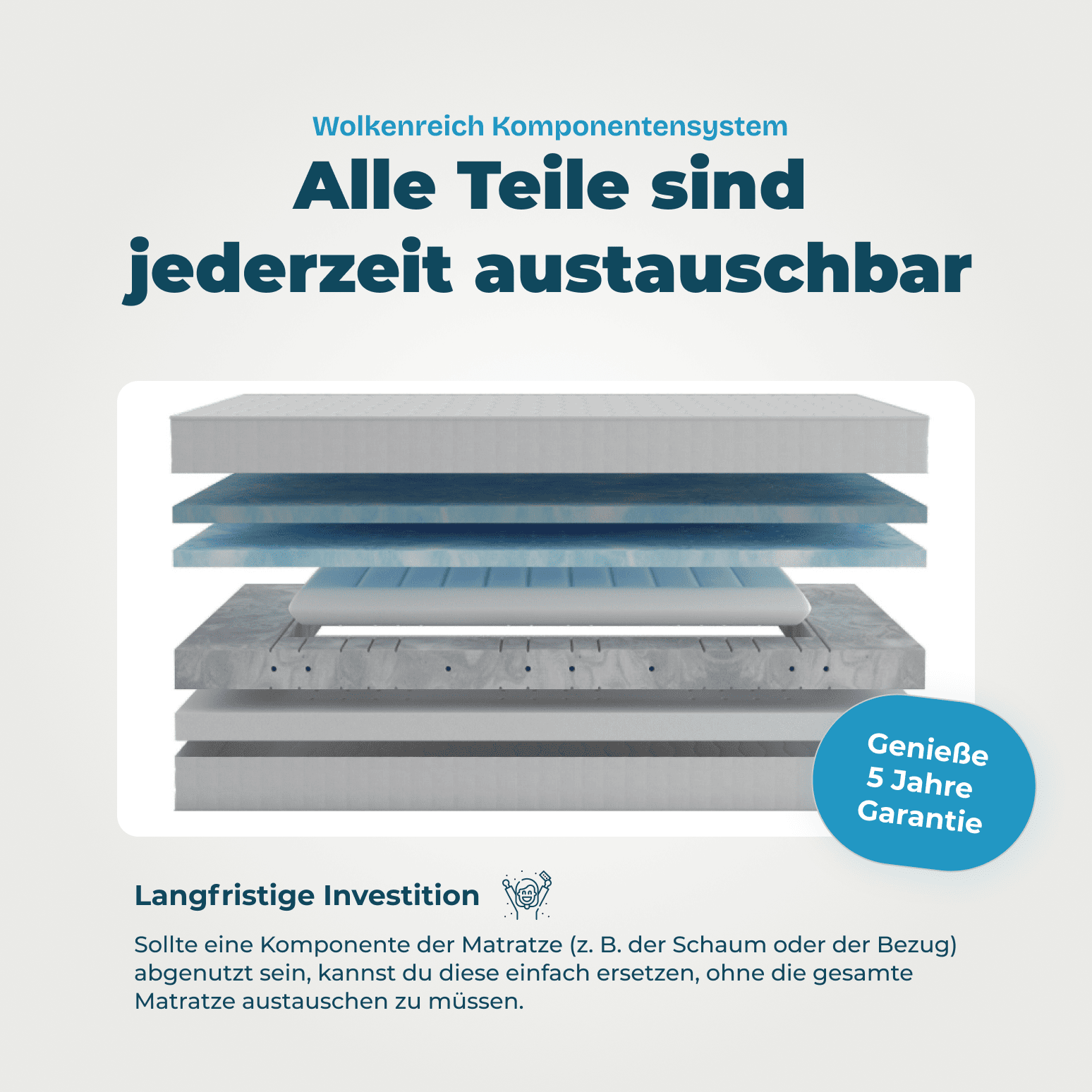 Wolkenreich Luftkernmatratze SchlafWolke7 - Das Mehrkomponentensystem