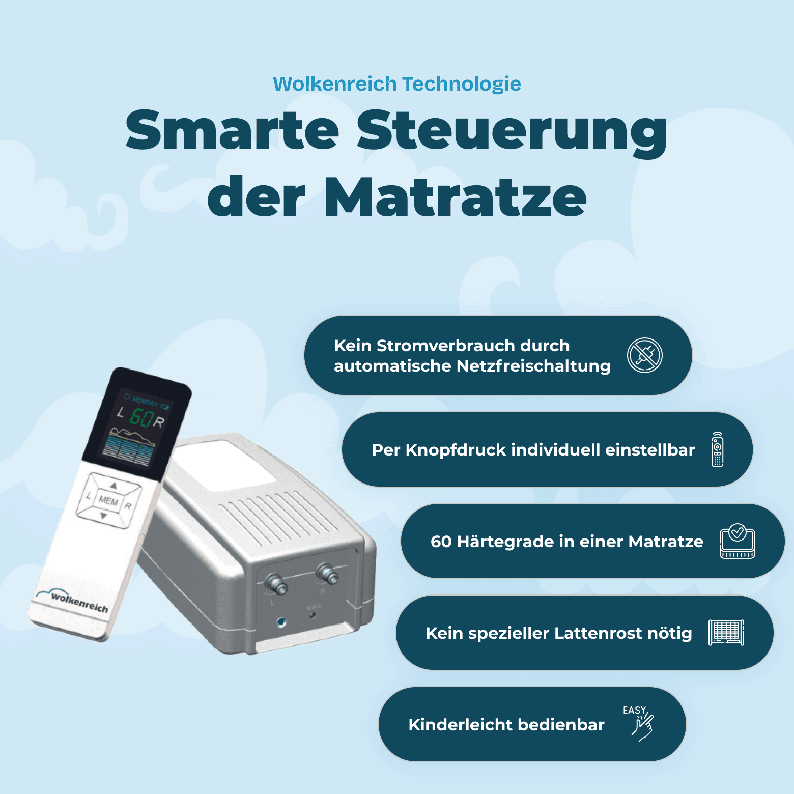 Wolkenreich Luftkernmatratze SchlafWolke7 - Die Steuerung