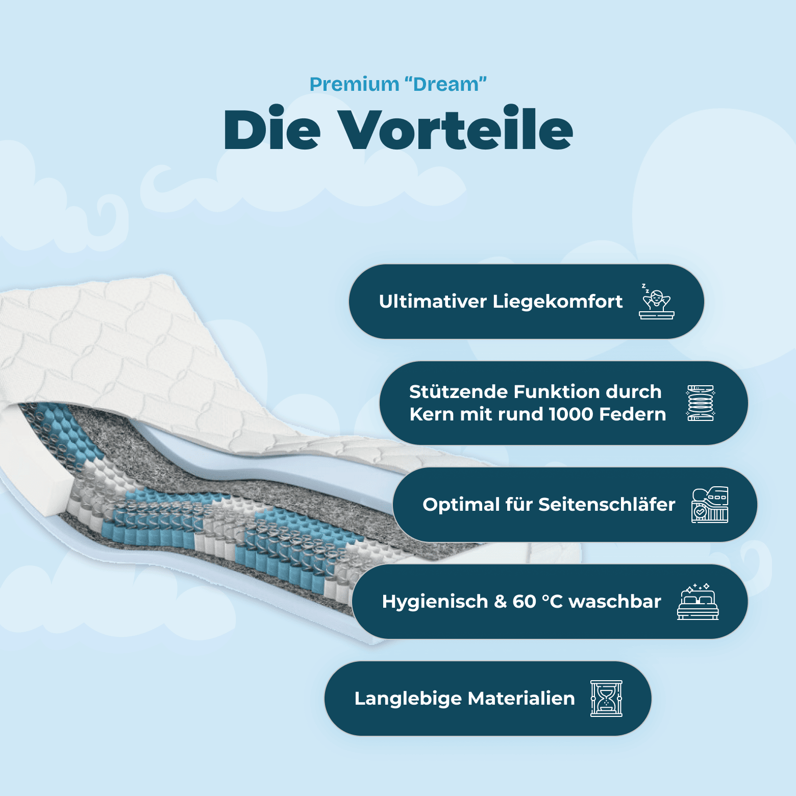 Wolkenreich Federkernmatratze Premium Dream - Die Vorteile