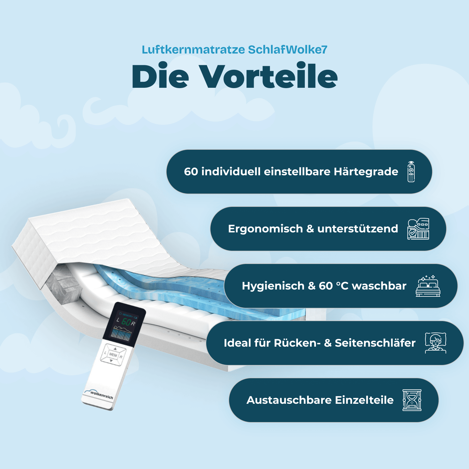 Wolkenreich Luftkernmatratze SchlafWolke7 - Die Vorteile