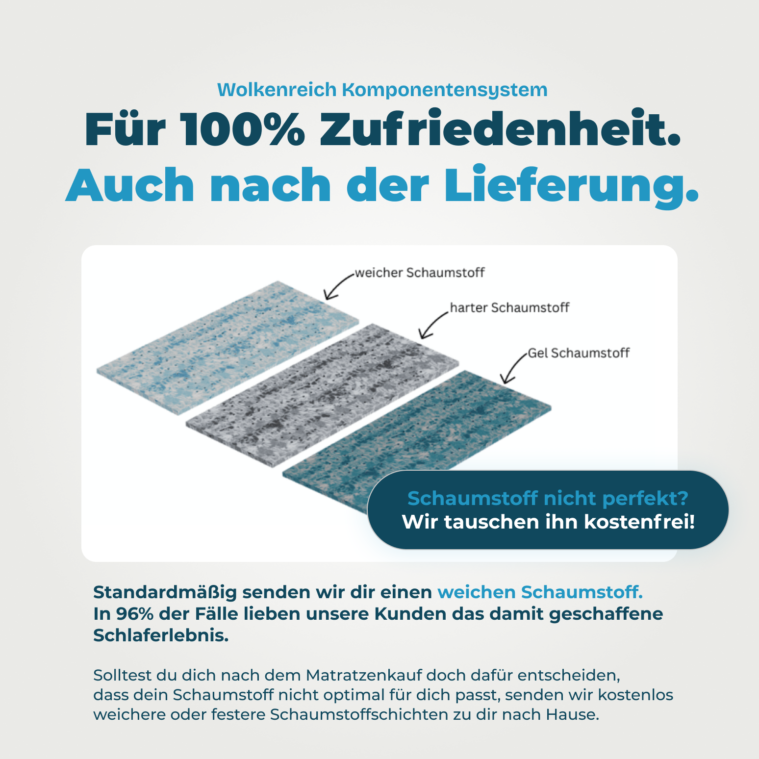 Orthopädische Luftkernmatratze kaufen | Härtegrad einstellbar