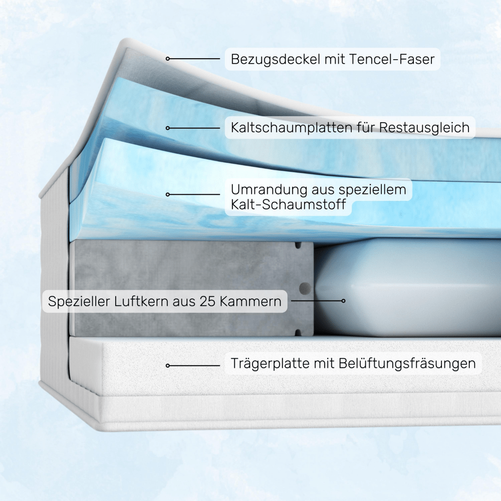 Luftkernmatratze orthopädisch Skoliose Druckentlastung