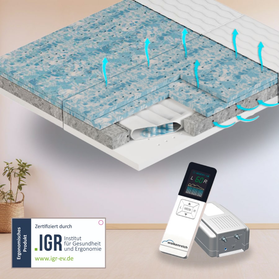 "Orthopädische Luftkernmatratze schlafWOLKE 7 im Querschnitt: Darstellung des 25-Kammern-Systems zur punktgenauen Druckentlastung als ideale Wasserbett-Alternative."