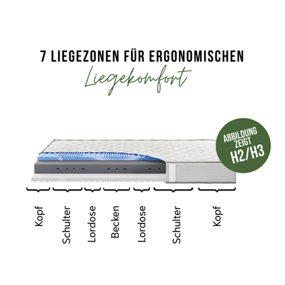 7 Zonen Kaltschaummatratze