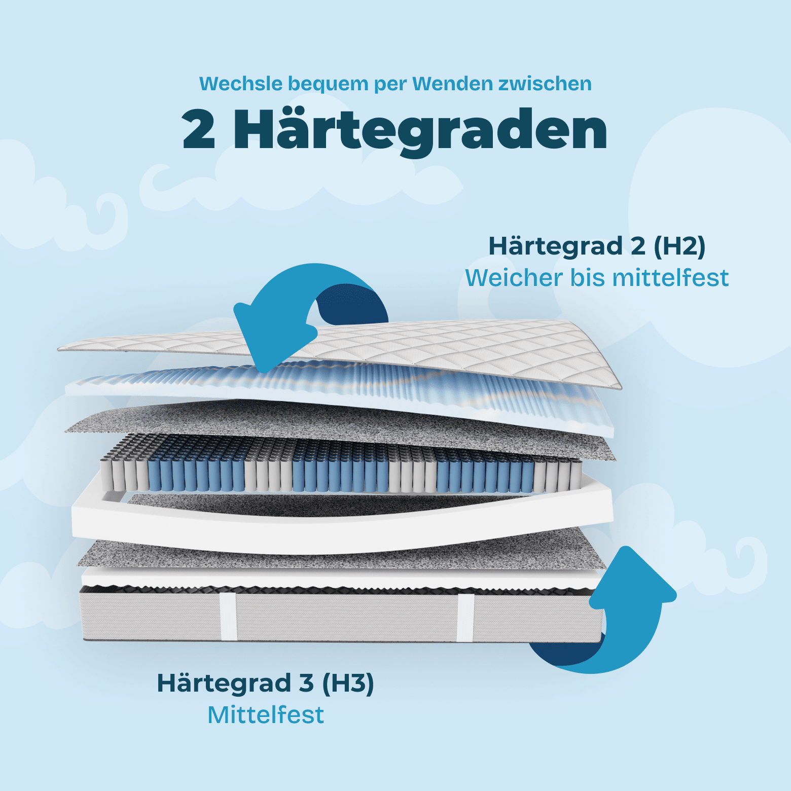 Wolkenreich Taschenfederkernmatratze Deluxe Gel-Comfort - 2 Härtegrade