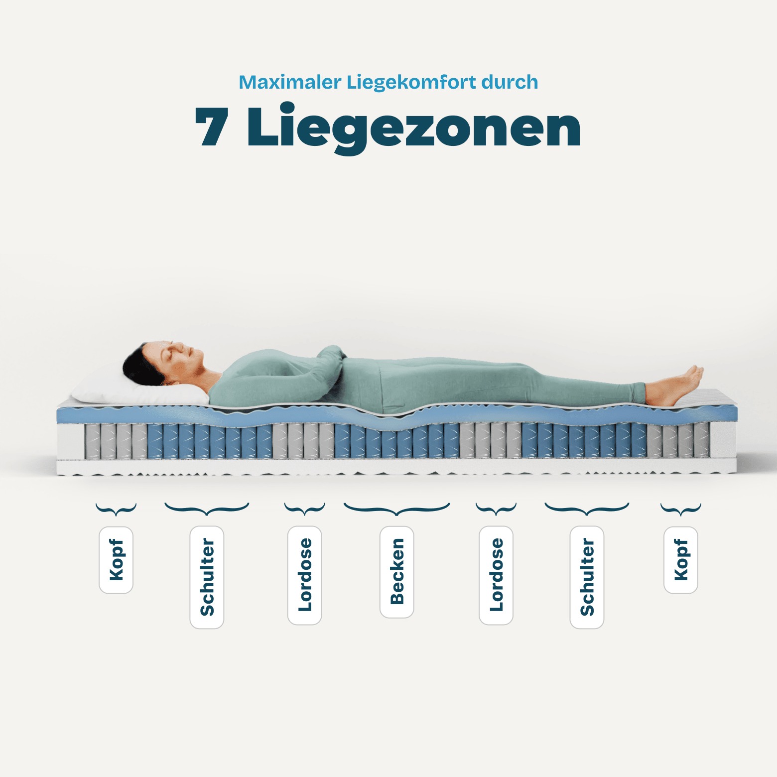 Wolkenreich Taschenfederkernmatratze Deluxe Gel-Comfort - 7 Liegezonen