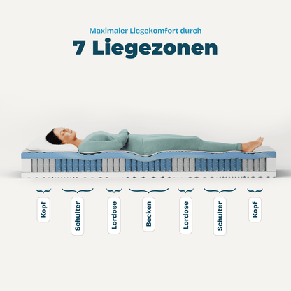 Wolkenreich Taschenfederkernmatratze Deluxe Gel-Comfort - 7 Liegezonen