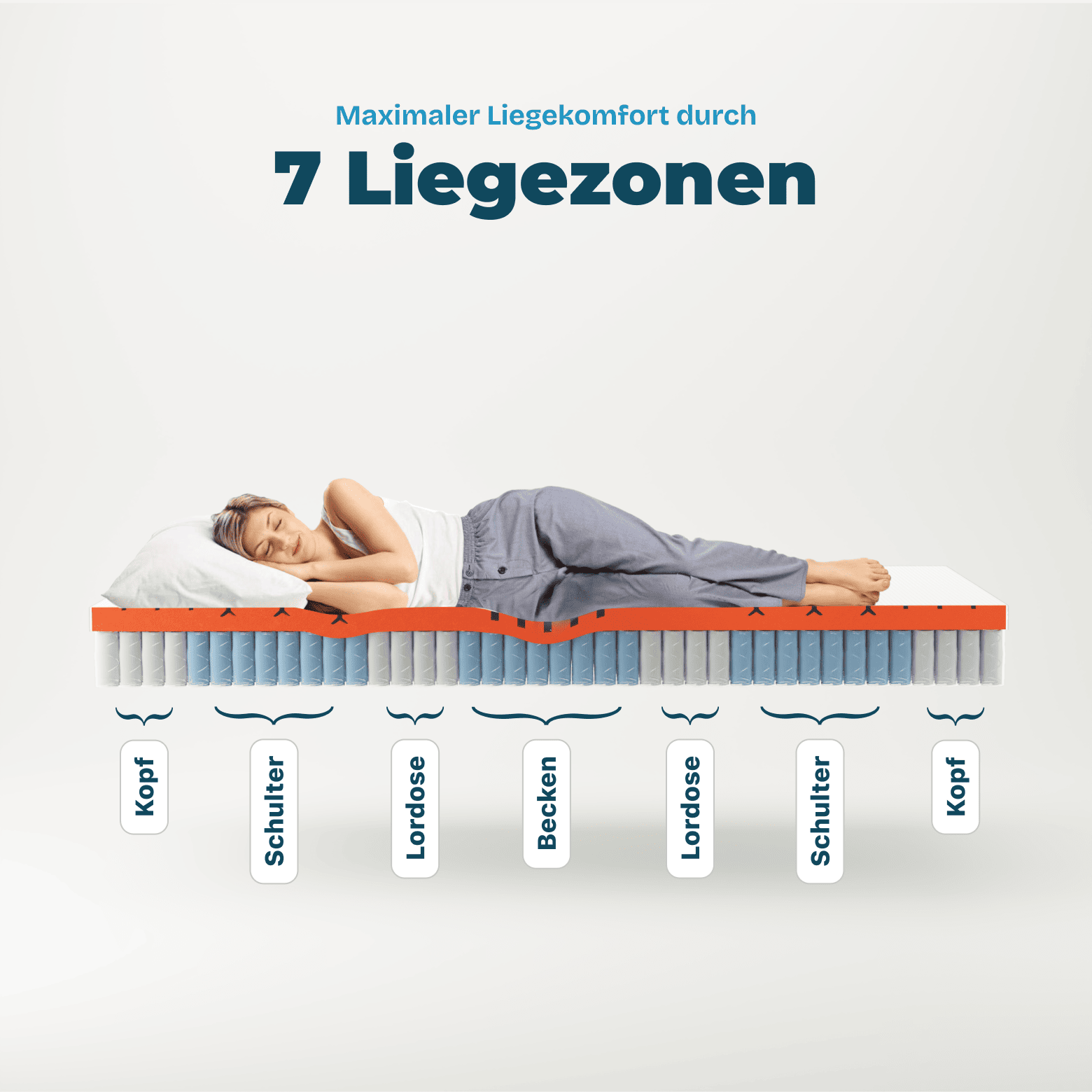Wolkenreich Maxi Flex Wende Federkernmatratze - 7 Liegezonen