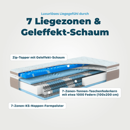 Wolkenreich Luxus Federkernmatratze Gel Zip-Top - 7 Zonen & Gelschaum