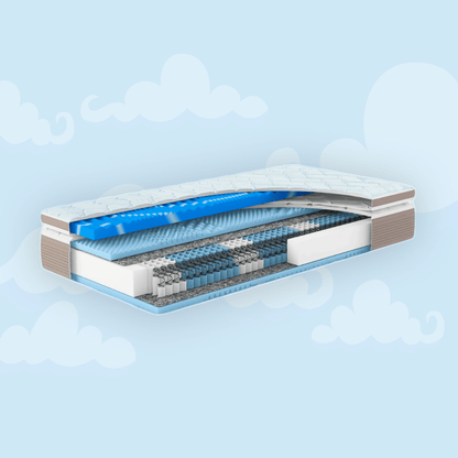 Wolkenreich Federkernmatratze Gel Zip-Top Matratze