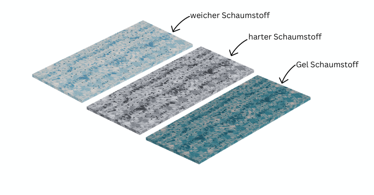 Schaumstoffarten für deinen Schlaf