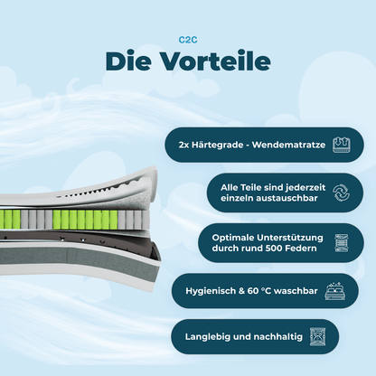 Wolkenreich Federkernmatratze C2C Duo 5 Deluxe - Die Vorteile