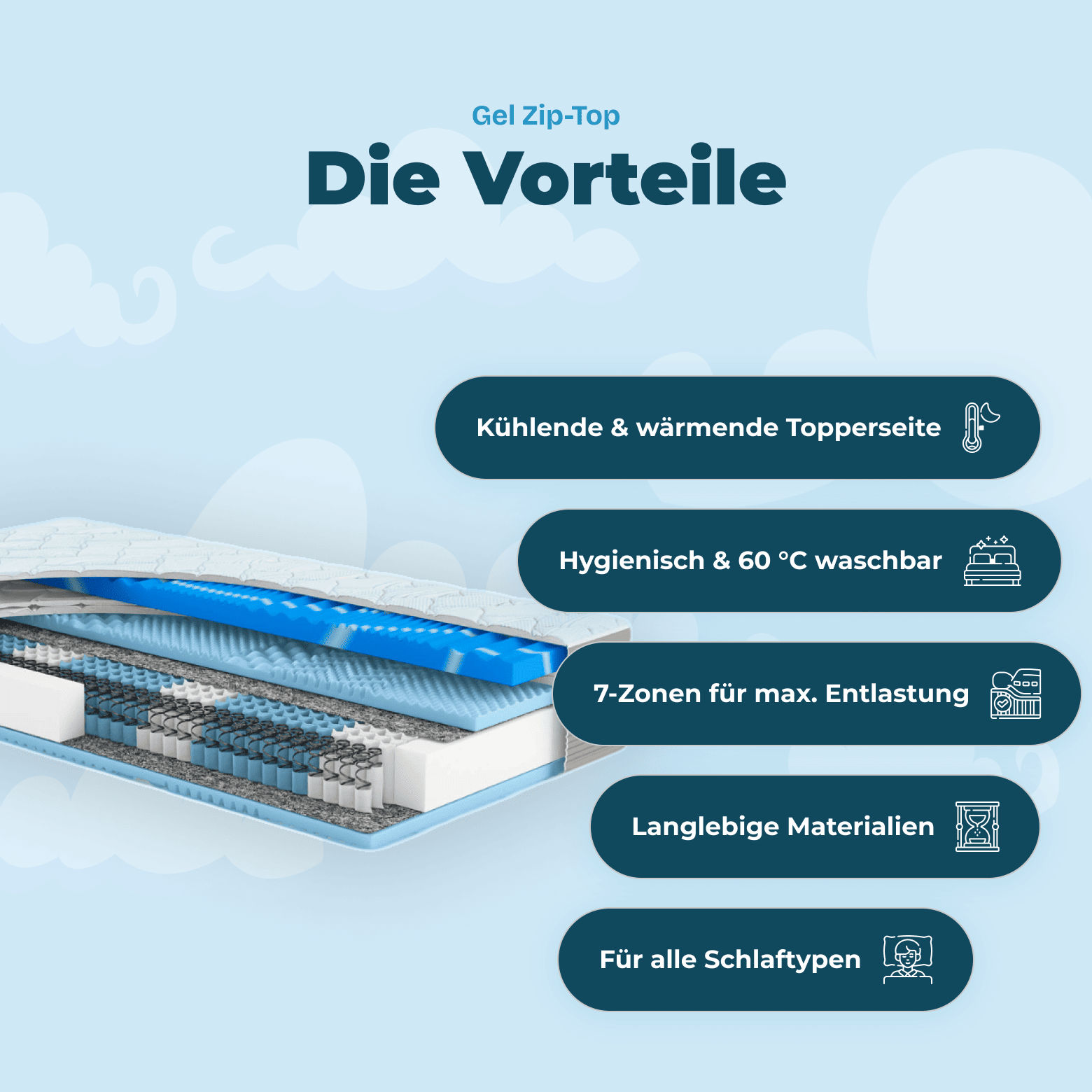 Wolkenreich Luxus Federkernmatratze Gel Zip-Top - Die Vorteile