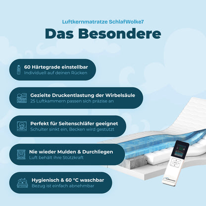 Das Besondere an der SchlafWolke7-Matratze von Wolkenreich