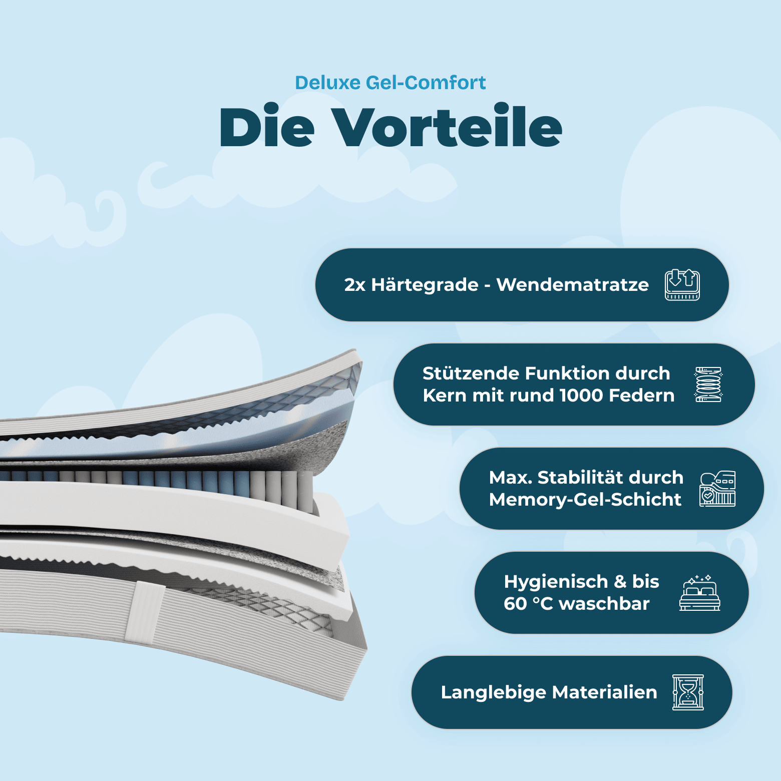 Wolkenreich Taschenfederkernmatratze Deluxe Gel-Comfort - Vorteile