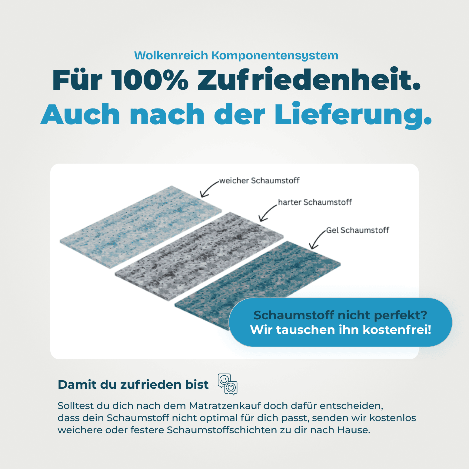 Wolkenreich Luftkernmatratze SchlafWolke7 - Zufriedenheit auch nach dem Kauf