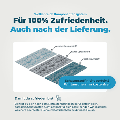 Wolkenreich Luftkernmatratze SchlafWolke7 - Zufriedenheit auch nach dem Kauf