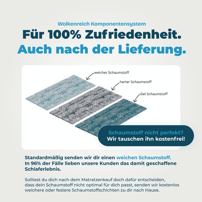 Orthopädische Luftkernmatratze kaufen | Härtegrad einstellbar