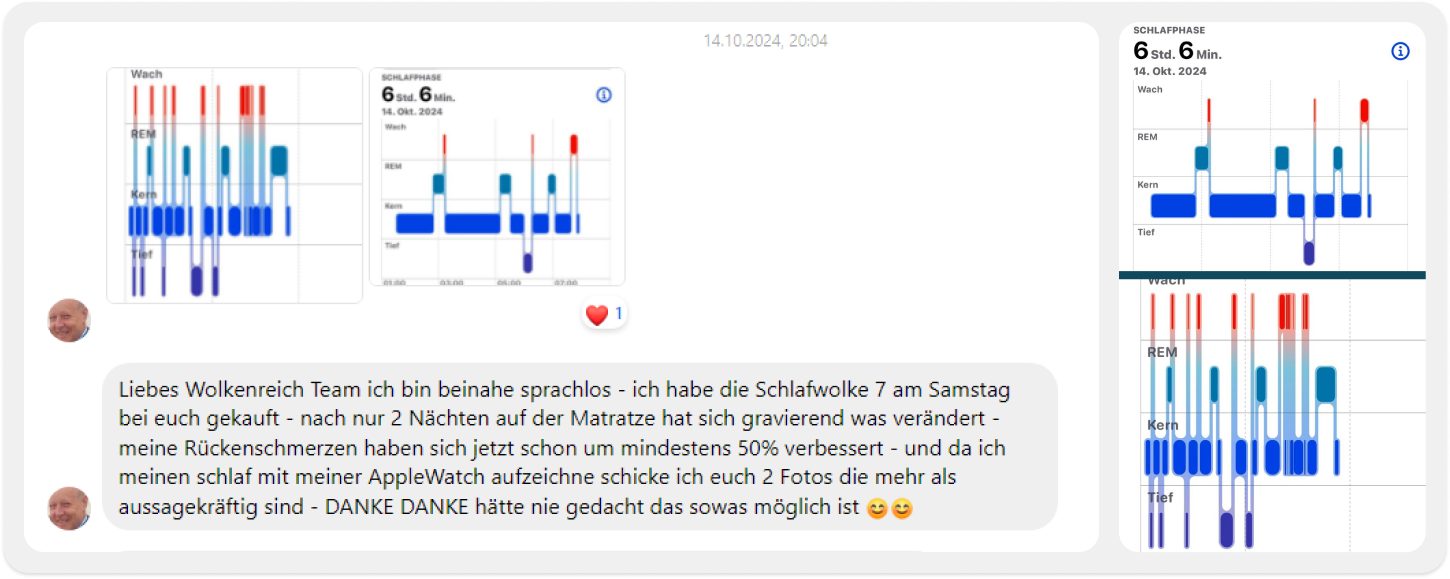 Kundenfeedback zur schlafWOLKE 7